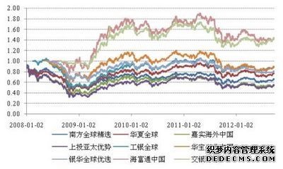 汇添富消费升级混合A