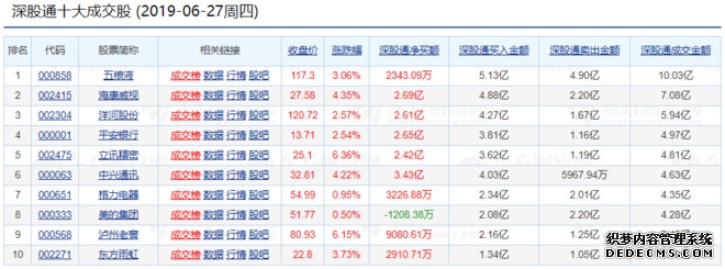 嘉实港股互联网产业核心资产C