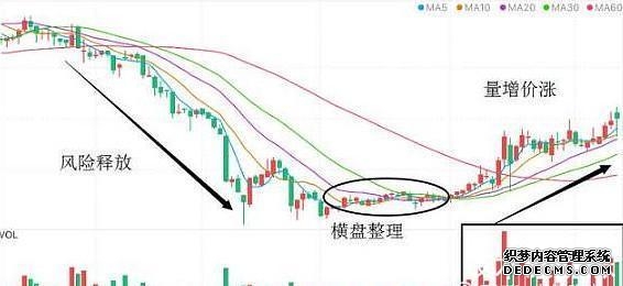 诺德成长优势混合