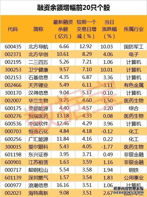 港股 T+0 交易火了：股票杠杆与融资融券一文理性看懂