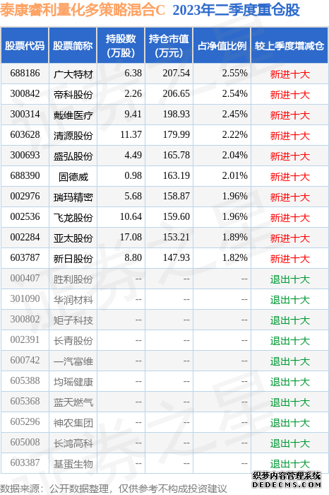 上海机电：2025年净利润792亿元 拟10派16元