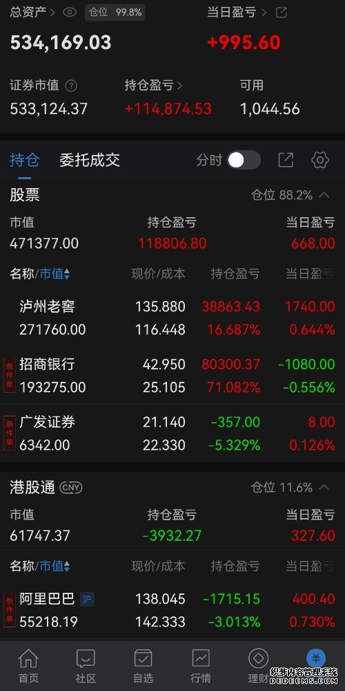 股票知识_入门基础知识_K线图基础 - 希财网