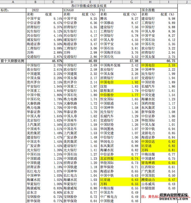 亚洲首批个股杠反产品在港交所上市交易
