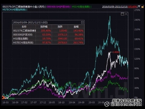 泓基集团(02535)股东将股票由UBS Securities Hong Kong转入中信里昂证券 转仓市值56724万港元